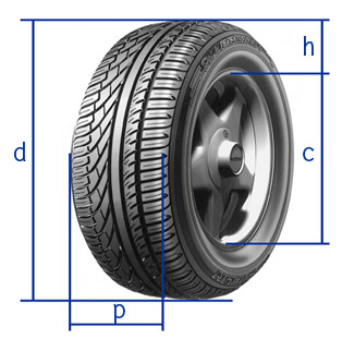Основные обозначения шины